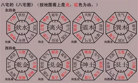 座東向西|八宅風水講解：什么是東四宅與西四宅？